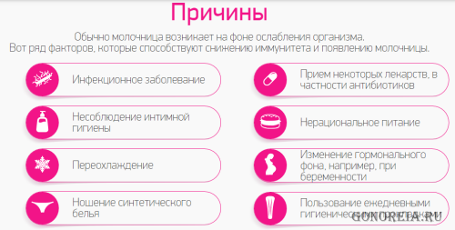 причины молочницы Из за чего появляется молочница